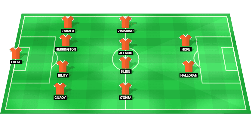 Brisbane Roar Starting Lineup – Predicted starting players for Brisbane Roar in their match against Wellington Phoenix.