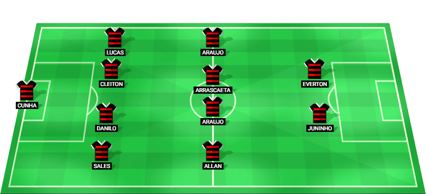 Predicted starting lineup for Flamengo in the match against Fluminense at Carioca Serie A 2025.