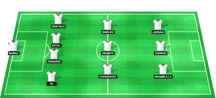 Predicted starting lineup for Chennaiyin in the Indian Super League match against East Bengal.