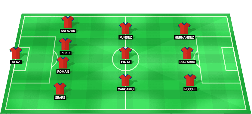 Predicted starting lineup for Chile U20 in the match against Colombia U20 at South American U20 Championship 2025.