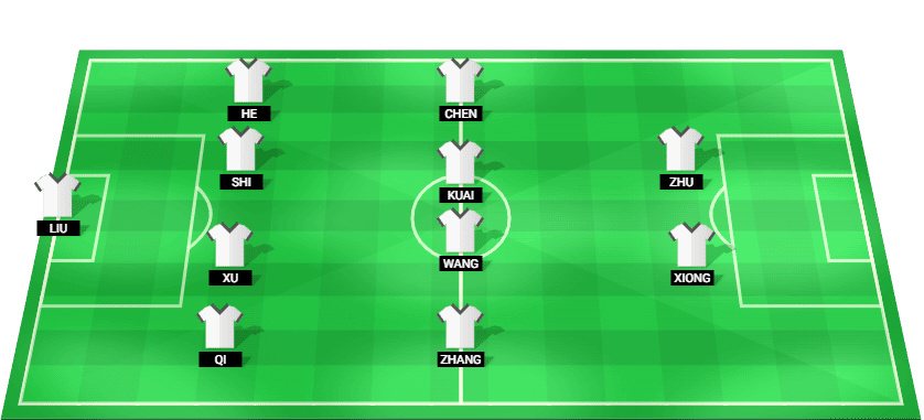 Starting lineup for China U20 in the AFC U20 Asian Cup 2025.