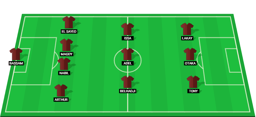 Predicted starting lineup for Ceramica Cleopatra in the match against ZED, Egypt Premier League 2025.