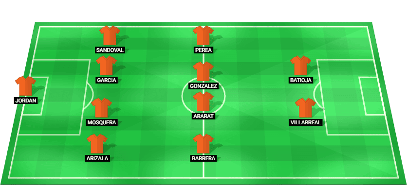 Predicted starting lineup for Colombia U20 in the South American U20 Championship 2025 match against Argentina U20.