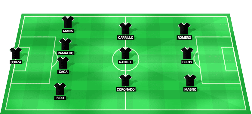 Predicted starting lineup for Corinthians in the match against Novorizontino at Paulista Championship 2025.