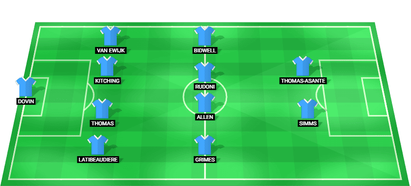 Coventry City starting lineup for the match against Leeds United at Championship 2025.