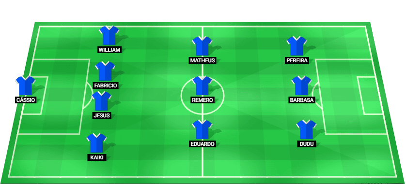 Cruzeiro possible starting lineup for the 2025 Mineiro Championship match against America MG.