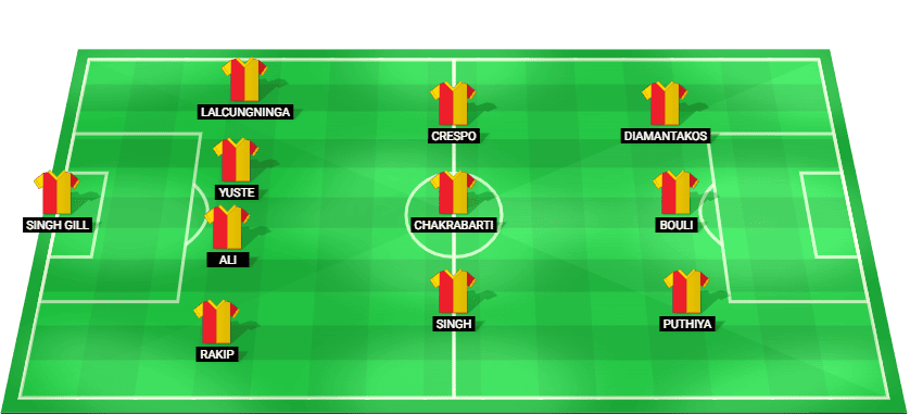 East Bengal FC possible starting lineup for the match against Hyderabad FC in Indian Super League 2025.