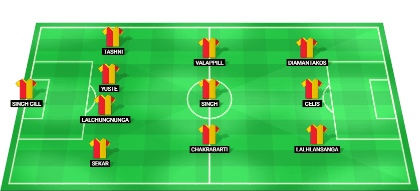 Predicted starting lineup for East Bengal in the Indian Super League match against Chennaiyin.