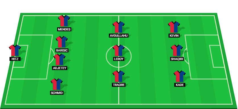 FC Basel starting lineup for the Super League match against Luzern on February 6, 2025.