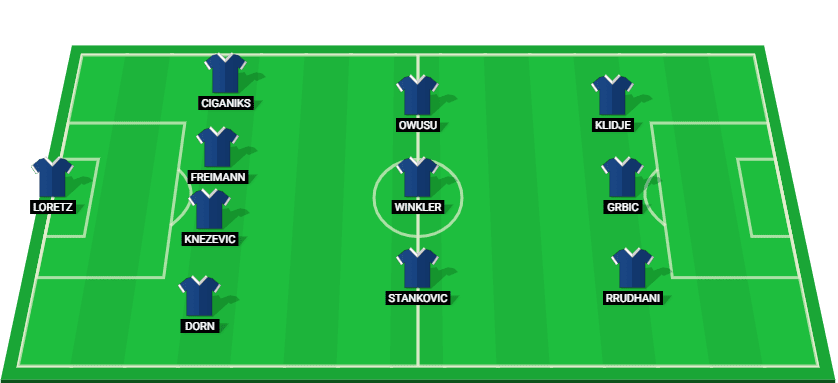 FC Luzern starting lineup for the Super League match against Basel on February 6, 2025.