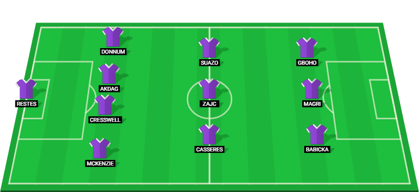 Toulouse starting lineup for the Coupe de France 2025 match against Guingamp.