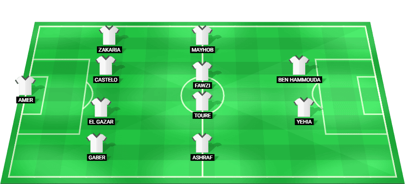 Projected starting lineup for Ghazl El Mahalla in their Egypt Premier League match against Al Masry.