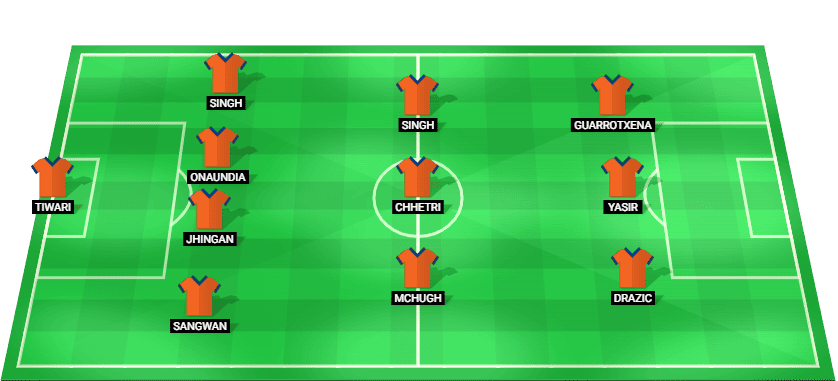 Starting lineup for Goa in their match against Punjab at ISL 2025.