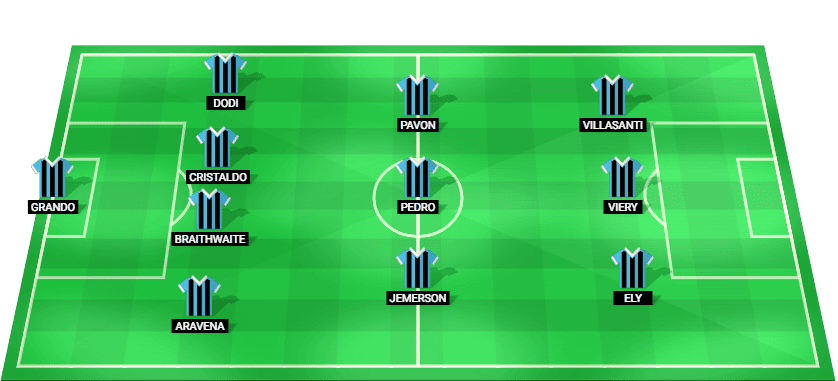 Gremio starting lineup for the match against Juventude in the Gaucho 2025.