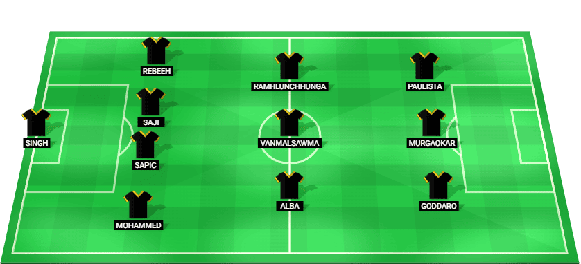 Hyderabad FC possible starting lineup for the match against East Bengal in Indian Super League 2025.