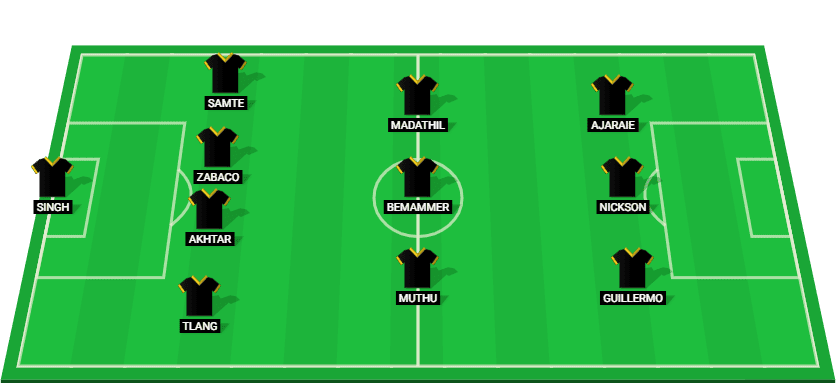 Starting lineup for Hyderabad FC in the match against Mohammedan Kolkata - Indian Super League 2025.