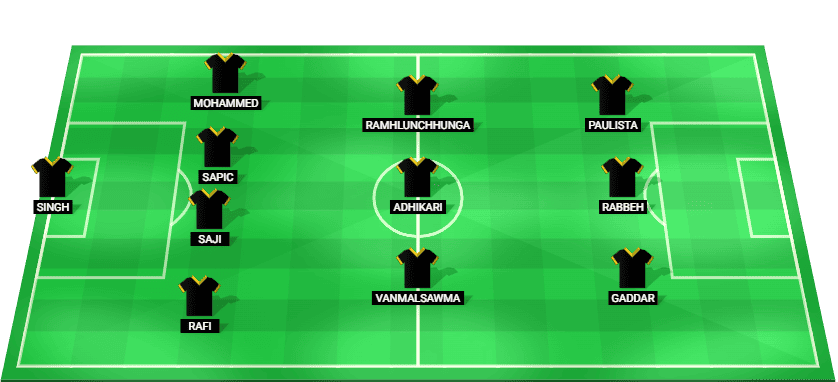 Starting lineup for Mumbai City in the match against Hyderabad FC, featuring players like Lachenpa, Rodrigues, Krouma, and others.