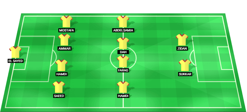 El Ismaily starting lineup for the match against Pharco in Egypt Premier League 2025.