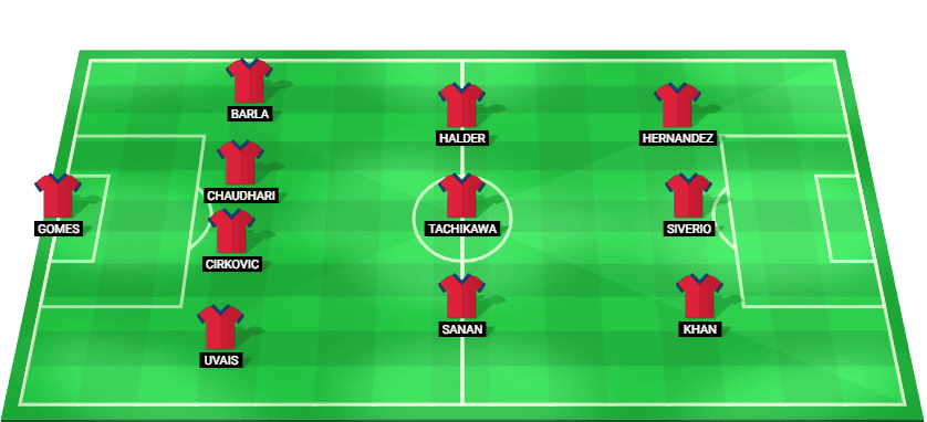 Starting lineup for Jamshedpur FC in the match against Mohammedan SC.