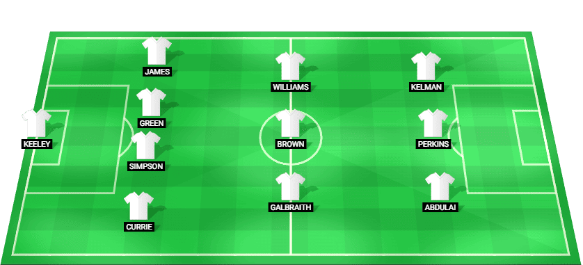 Predicted starting lineup for Leyton Orient in the League One match against Wrexham.