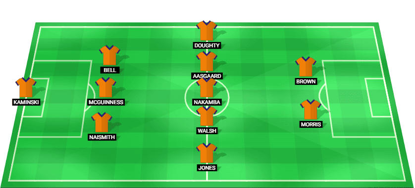 Predicted starting lineup for Luton Town against Plymouth Argyle - Championship 2025.