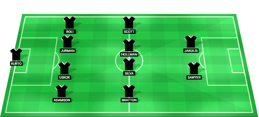 Macarthur FC possible starting lineup for the match against Sydney FC in A-League 2025.