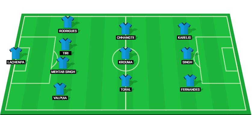 Mumbai City possible starting lineup for the match against North East United at ISL 2025.