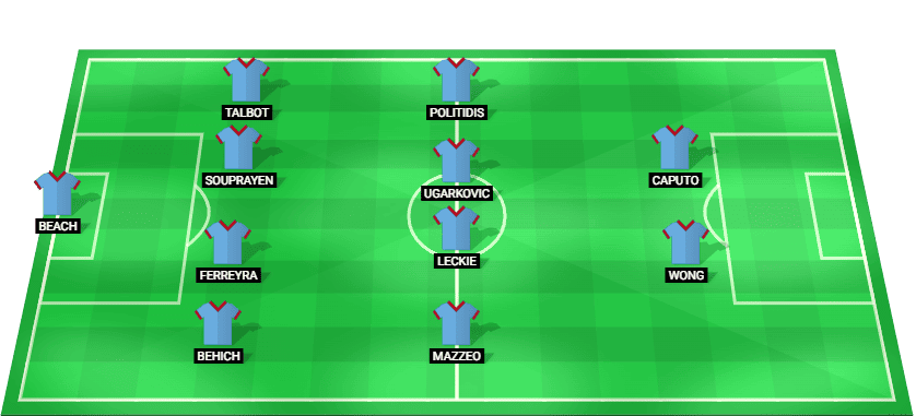 Melbourne City starting lineup for the match against Perth Glory in A-League 2025.