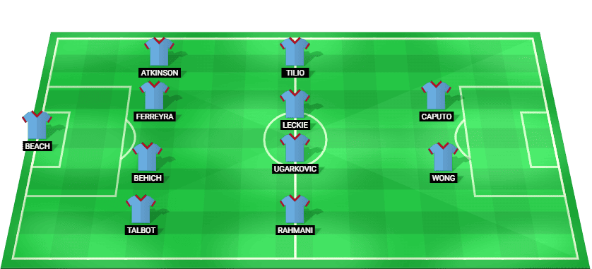 Starting lineup for Melbourne City in their match against Melbourne Victory, 22/02/2025, featuring players like Beach and Caputo.