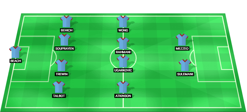 Melbourne City starting lineup for the A-League 2025 match against Adelaide United.