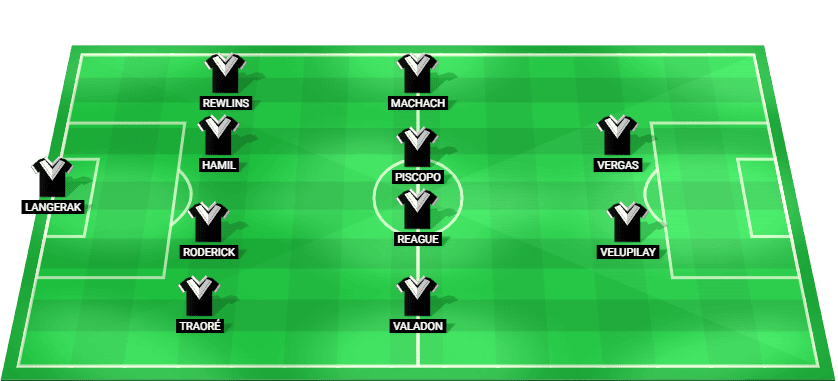 Starting lineup for Melbourne Victory in their match against Melbourne City, 22/02/2025, featuring players like Langerak and Vergas.