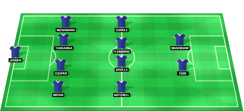 Projected starting lineup for Millwall in the match against Preston North End, EFL Championship 2025.