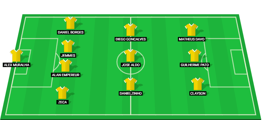 Mirassol predicted starting lineup for the match against Sao Paulo at Paulista Serie A1 2025.