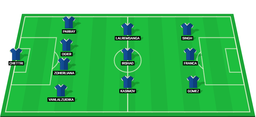 Starting lineup for Mohammedan Kolkata in the match against Hyderabad FC - Indian Super League 2025.