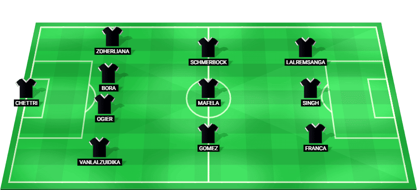 Starting lineup for Mohammedan SC in the match against Jamshedpur FC.