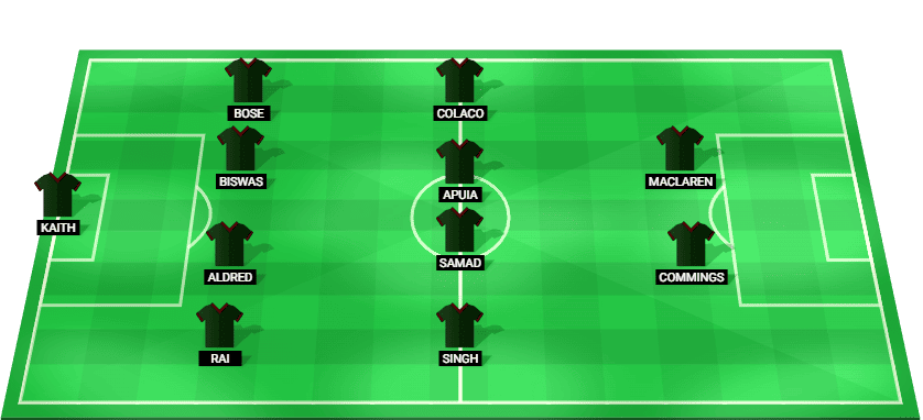 Starting lineup for Mohun Bagan Super Giant in the ISL 2025 match against Punjab FC.