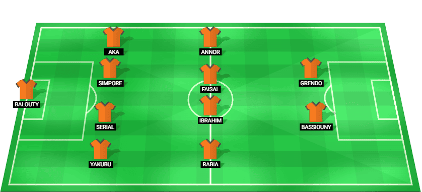 Predicted starting lineup for National Bank Egypt in their Egypt Premier League match against Al Masry.