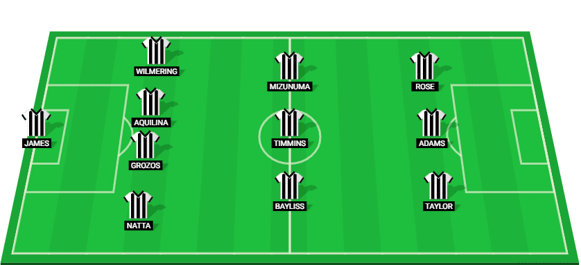 Newcastle Jets predicted starting lineup for the match against Brisbane Roar at A-League 2025.