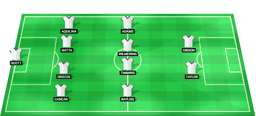 Projected starting lineup for Newcastle Jets in their A-League match against Melbourne Victory.