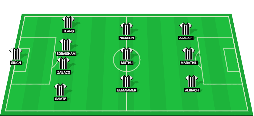 North East United possible starting lineup for the match against Mumbai City at ISL 2025.