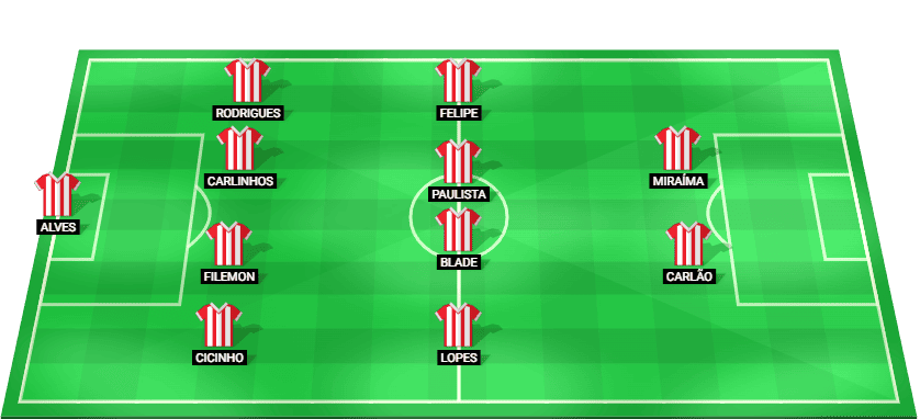 Starting lineup for Noroeste in the Paulista Championship 2025 match against Santos.