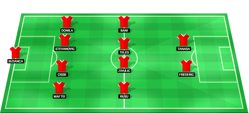 Otelul Galati possible starting lineup for the match against Universitatea Cluj in Superliga 2025.