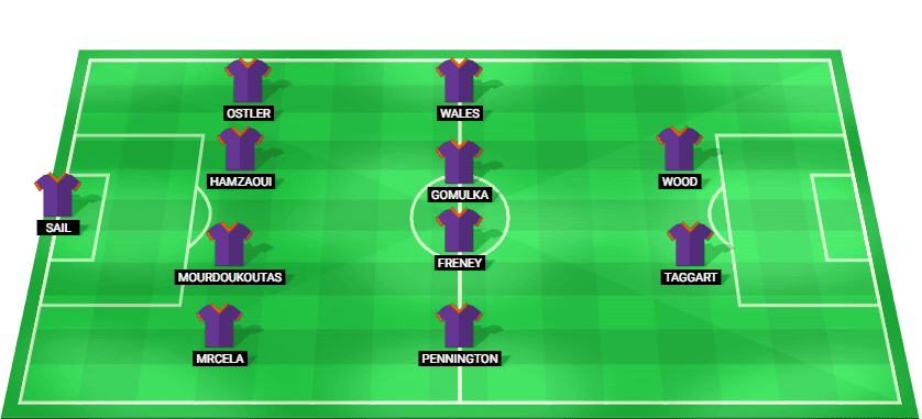 Perth Glory starting lineup for the match against Melbourne City in A-League 2025.