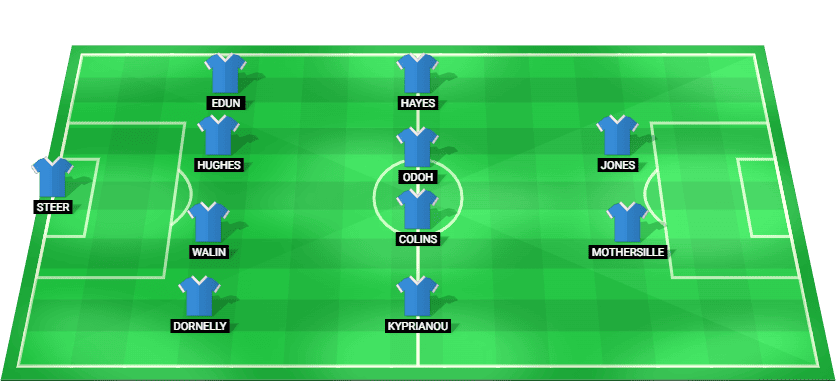 Peterborough United starting lineup for the match against Wrexham at EFL Trophy 2025.