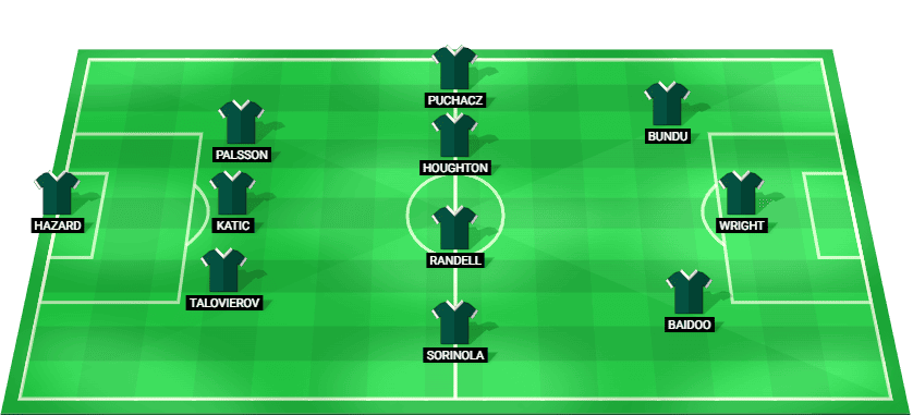 Predicted starting lineup for Plymouth Argyle against Luton Town - Championship 2025.