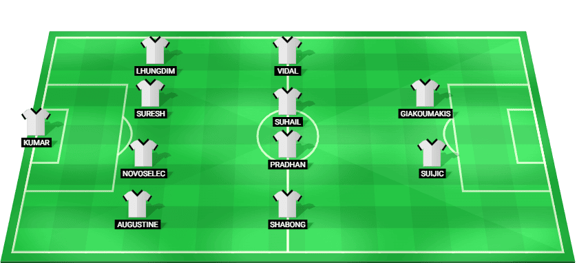 Starting lineup for Punjab in their match against Goa at ISL 2025.