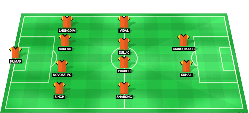 Starting lineup for Punjab FC in the ISL 2025 match against Mohun Bagan Super Giant.