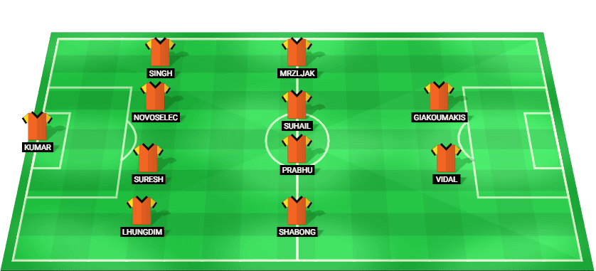 Predicted starting lineup for Punjab FC in the Indian Super League match against Chennaiyin.