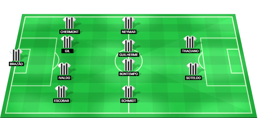 Starting lineup for Santos in the Paulista Championship 2025 match against Noroeste.