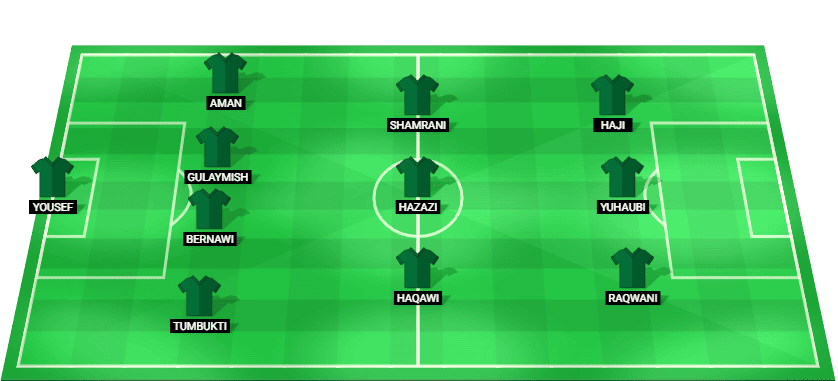 Possible starting lineup for Saudi Arabia U20 in their match against Australia U20 at AFC U20 Asian Cup 2025.